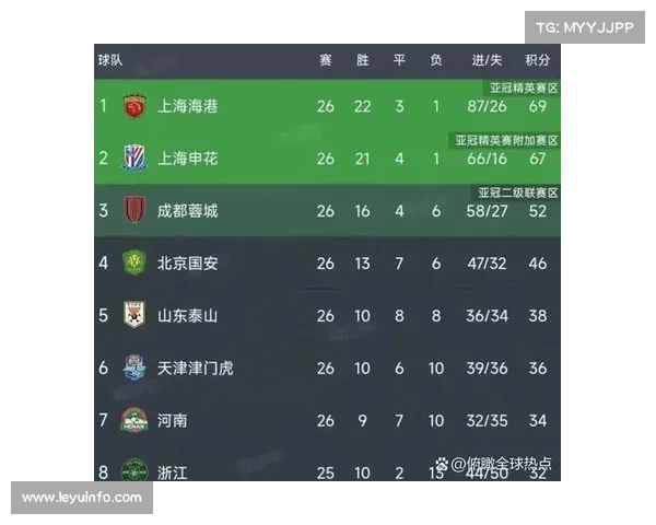 四川日报评联赛进球数据:川超场均进球低于中超却明显高于英超 四川日报评联赛进球数据:川超场均进球低于中超却明显高于英超
