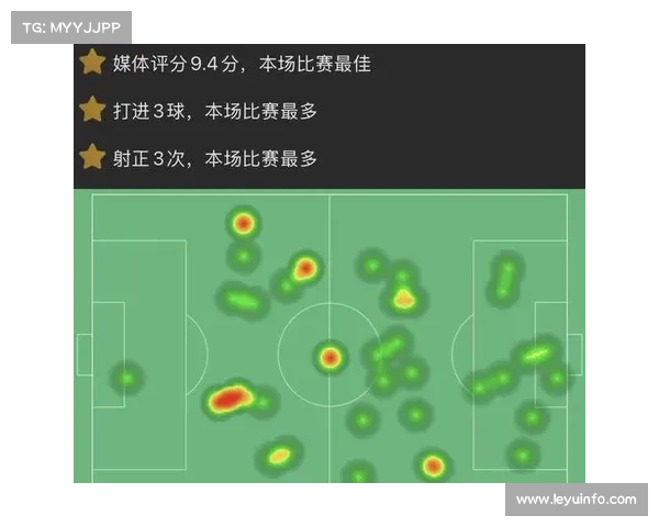 大数据在足球领域的应用：球员跑动热图与传球网络分析